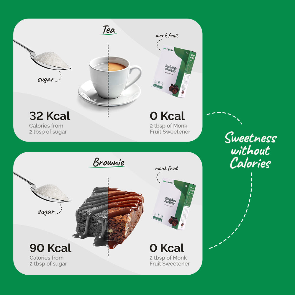 Monk Fruit Sweetener - Naturally Sweet without the Guilt