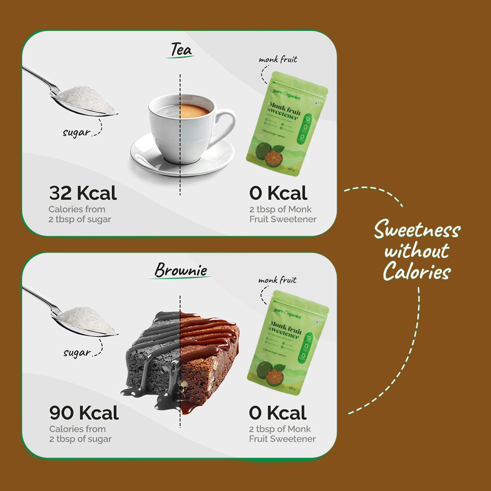 Monk Fruit Sweetener - Naturally Sweet without the Guilt